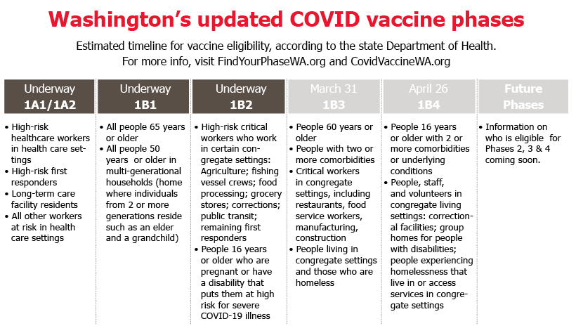 Vaccine eligibility